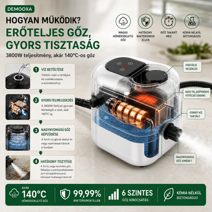 LuminaVapor Pro™ | Nagy Teljesítményű Gőztisztító