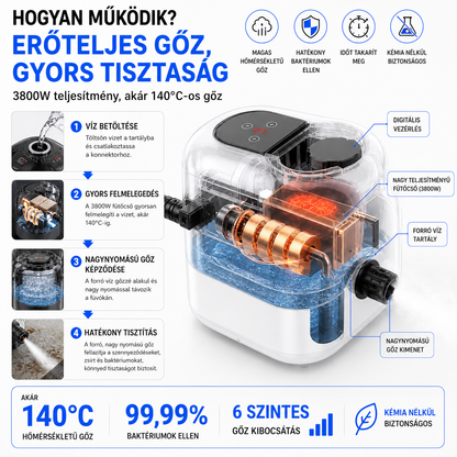 LuminaVapor Pro™ | Nagy Teljesítményű Gőztisztító